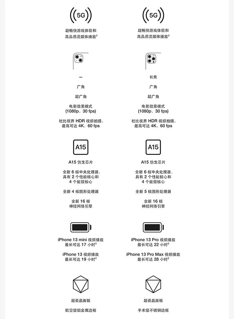 苹果13后面四个孔图解图片